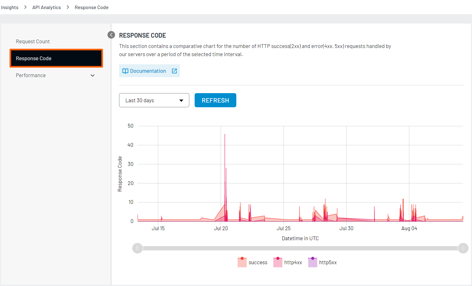 Response code Response code