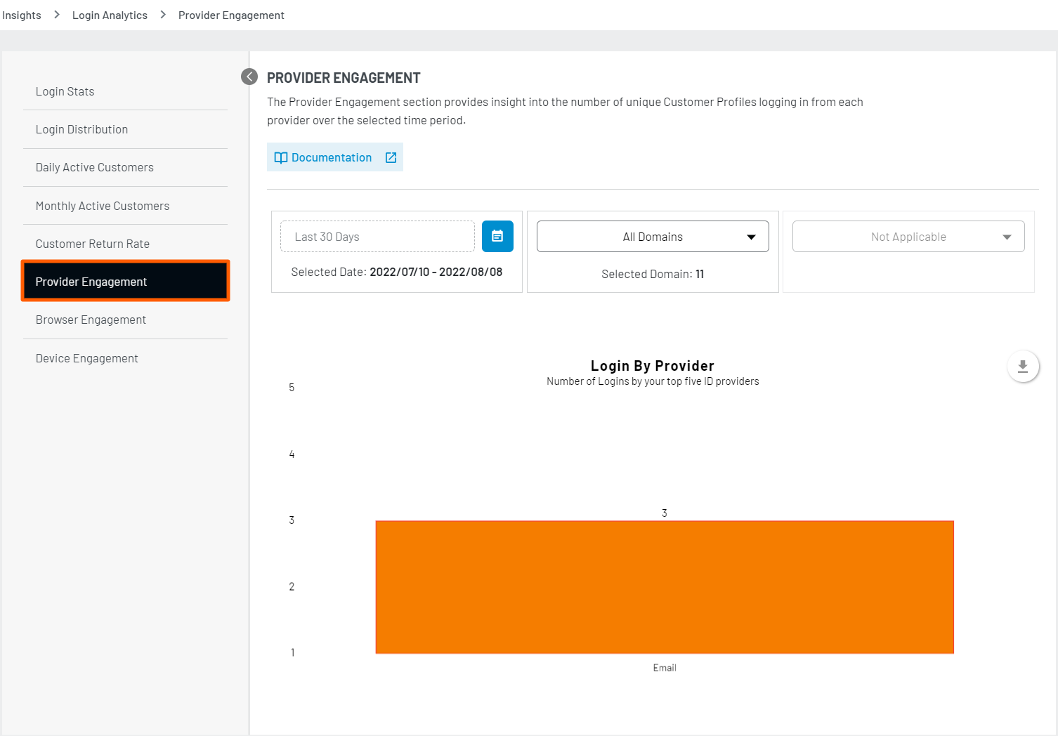 Provider Engagement Chart