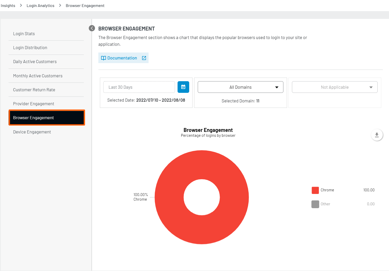 Browser Enagement Chart