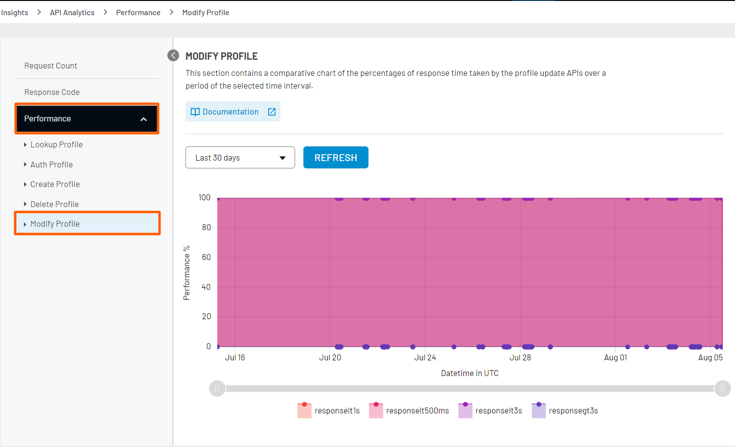 Modify API Modify API