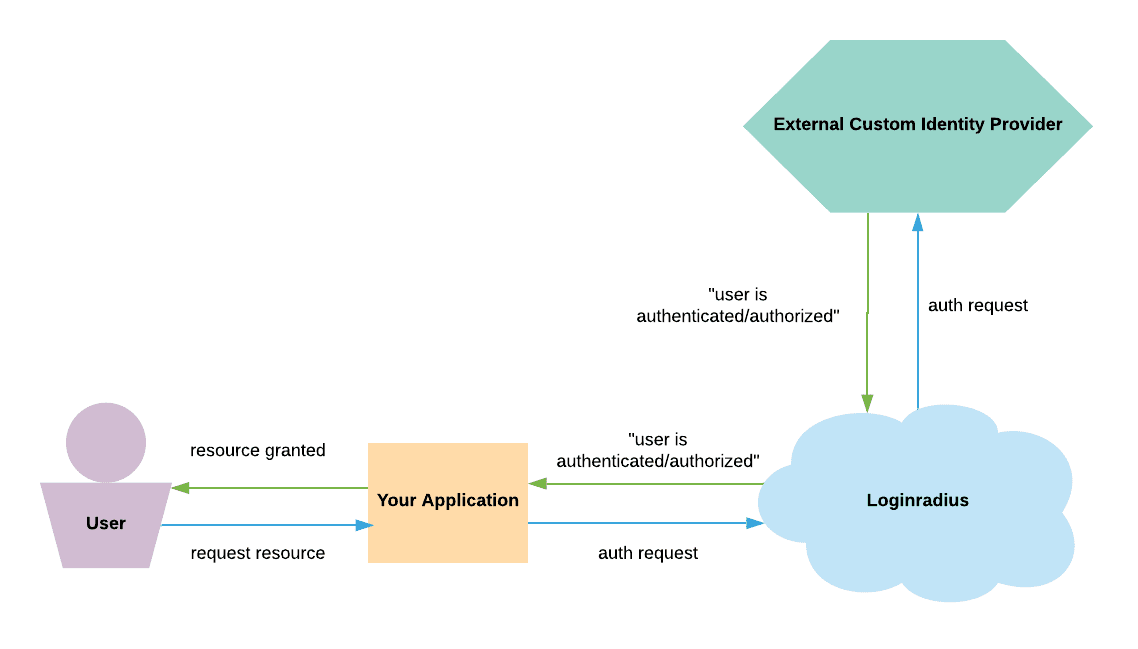 Flow Chart enter image description here